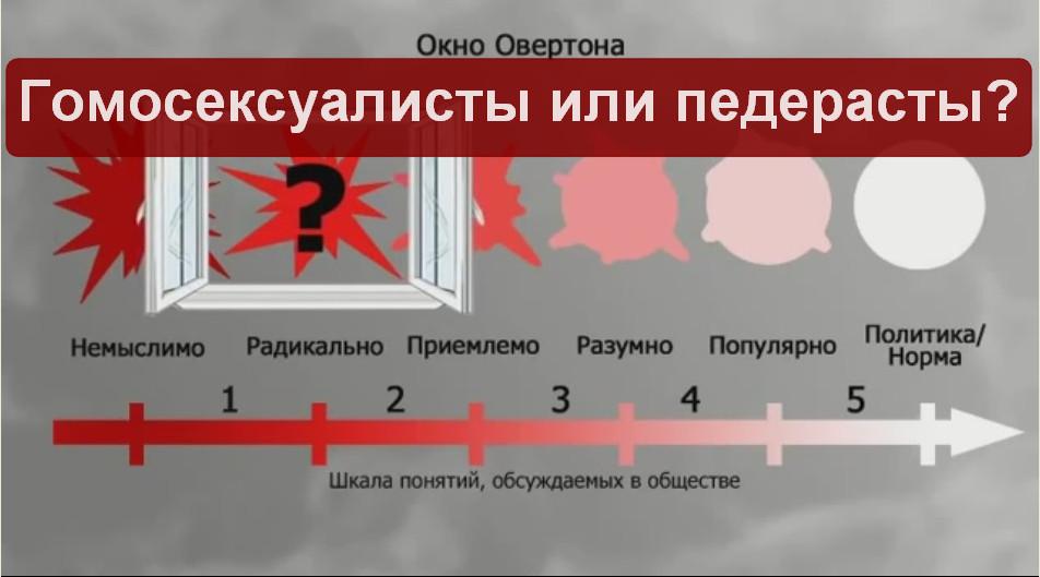 Гомосексуалисты или педерасты? 