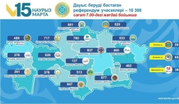 Центральная комиссия референдума озвучила основные цифры по работе участков голосования