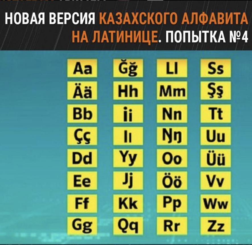 Латиница сколько букв. Новый казахский алфавит. Новый латинский казахский алфавит. Казахская латиница 2021. Новый казахский алфавит 2021.