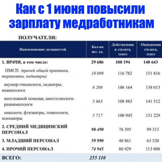 Дорожная карта медработника